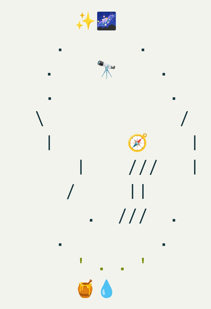 من اين نستقي الوعي ؟